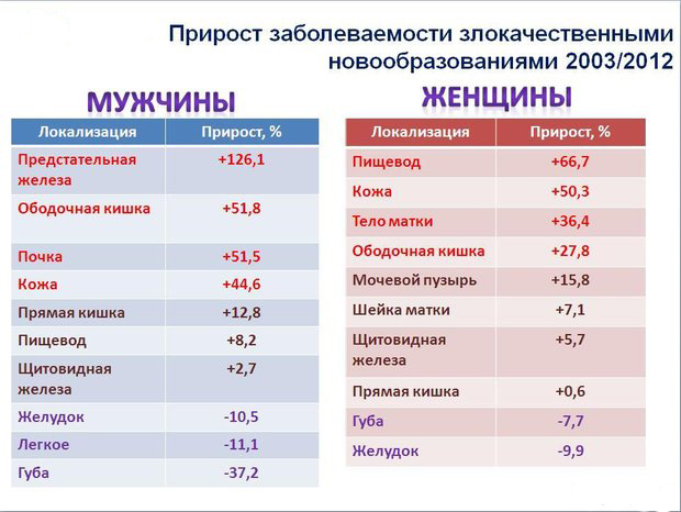 Десять дней в режиме ожидания: решение - рак лечим в Болгарии